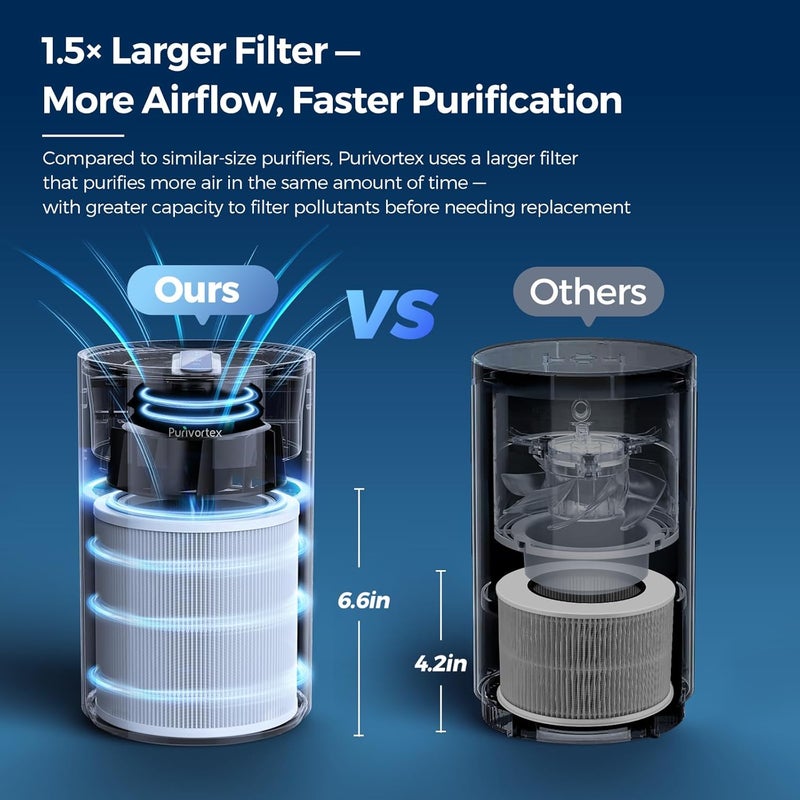 Purivortex Air Purifiers for Bedroom, Quiet Air Purifier with HEPA Filter for Pollen, Smoke, Dust, Pet Dander, Odor, Hair, Ozone Free, Covers Up to 880 Sq Ft, AC400 Black - Image 4